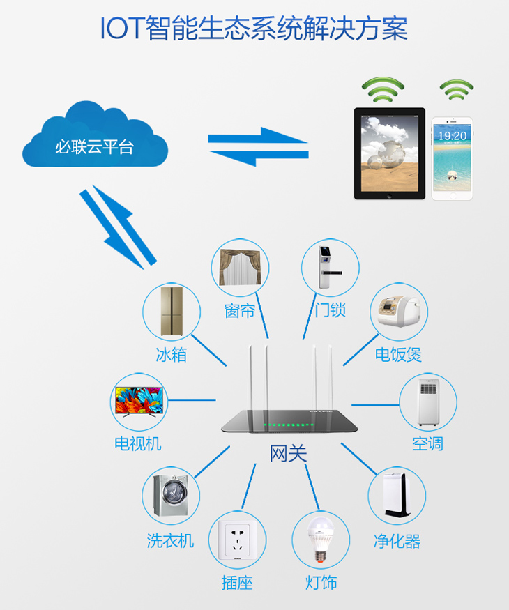 物聯網時代，B-LINK必聯智能云IoT解決方案 構建智慧連接的未來網絡基石