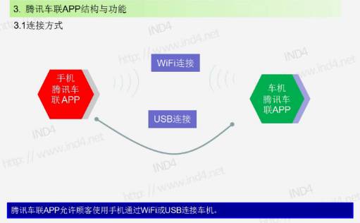 智能汽車，駛入車聯網時代 技術標準將于2020年建成